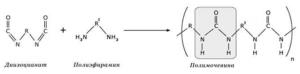 реакция полимочевина